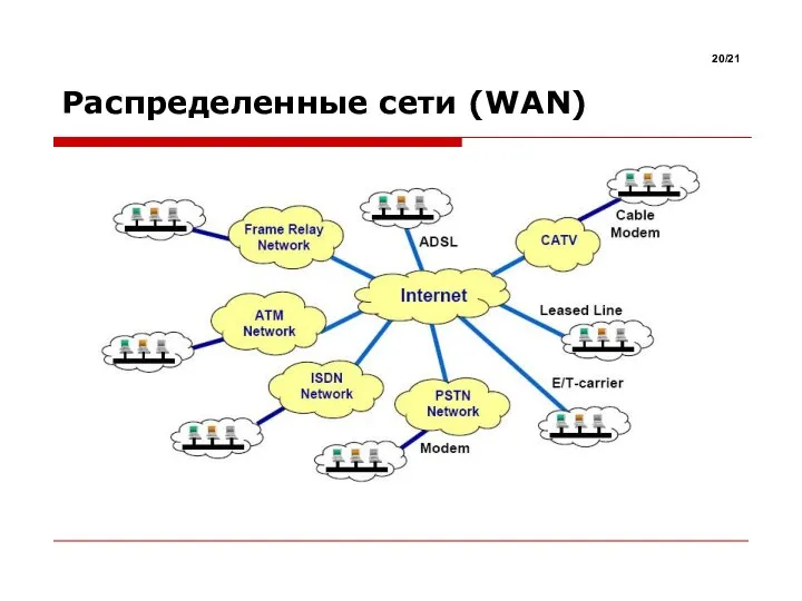 Распределенные сети (WAN) /21