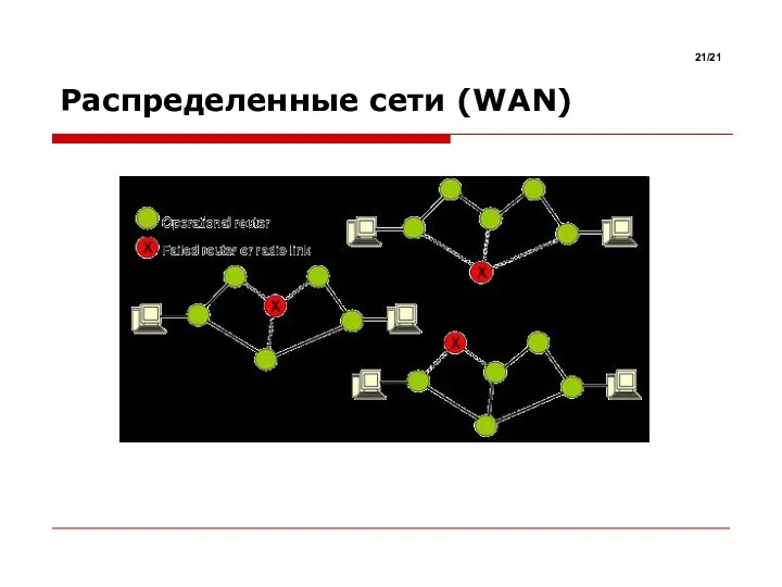 Распределенные сети (WAN) /21