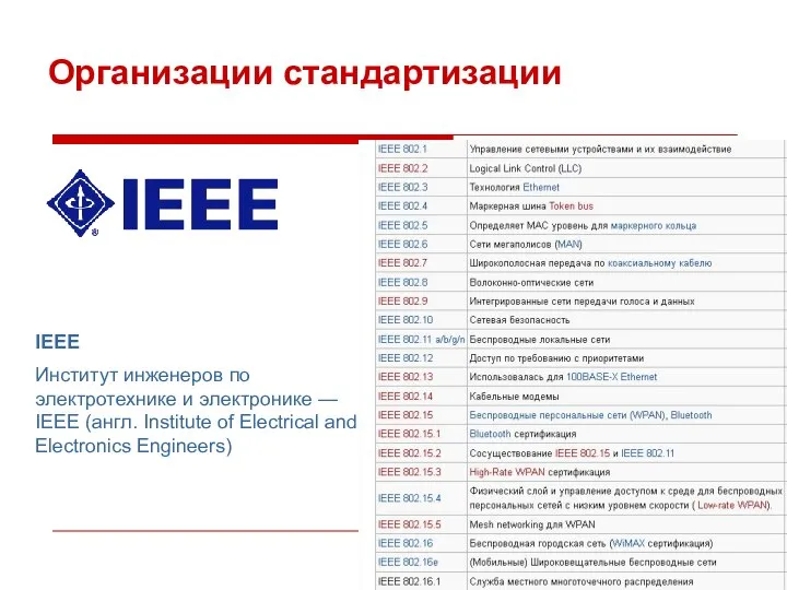 IEEE Институт инженеров по электротехнике и электронике — IEEE (англ. Institute