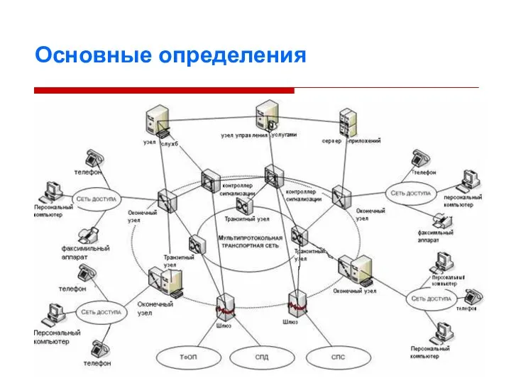 Основные определения