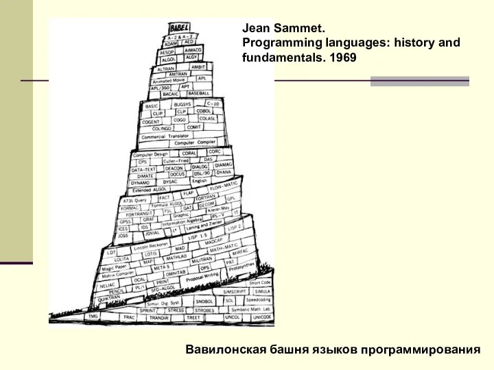 Вавилонская башня языков программирования Jean Sammet. Programming languages: history and fundamentals. 1969