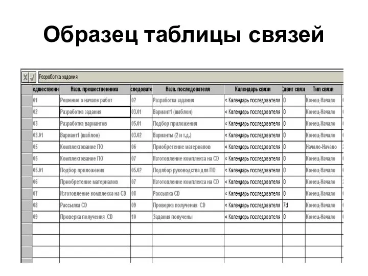 Образец таблицы связей