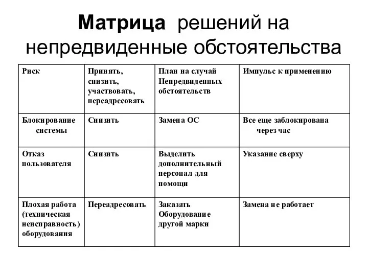 Матрица решений на непредвиденные обстоятельства