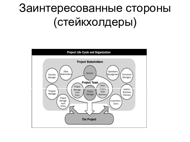 Заинтересованные стороны (стейкхолдеры)