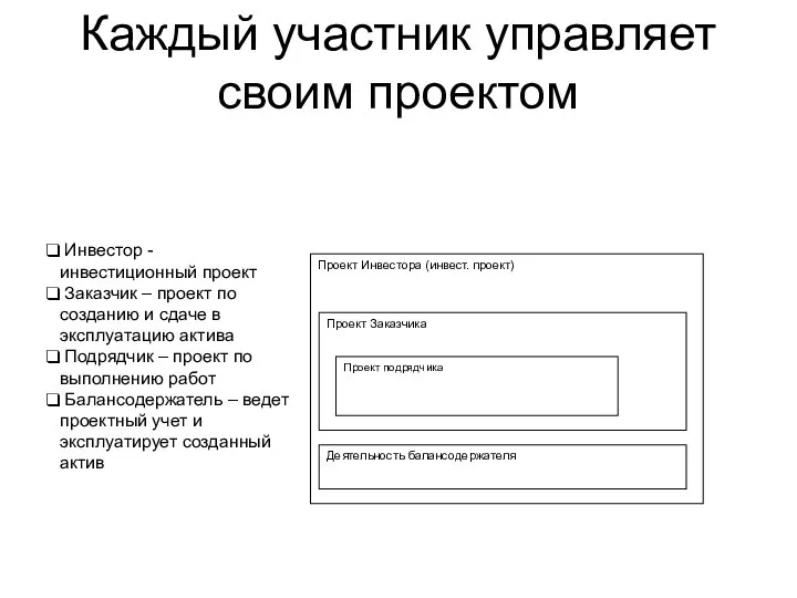 Каждый участник управляет своим проектом