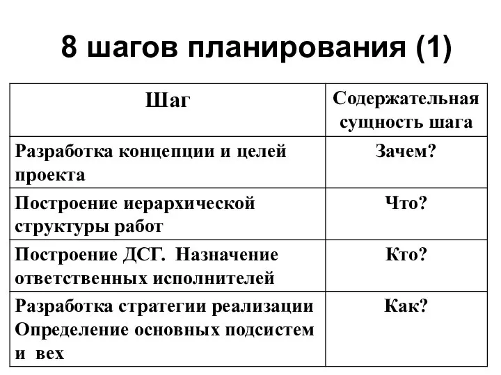 8 шагов планирования (1)