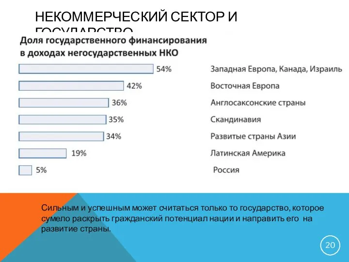 НЕКОММЕРЧЕСКИЙ СЕКТОР И ГОСУДАРСТВО Сильным и успешным может считаться только то