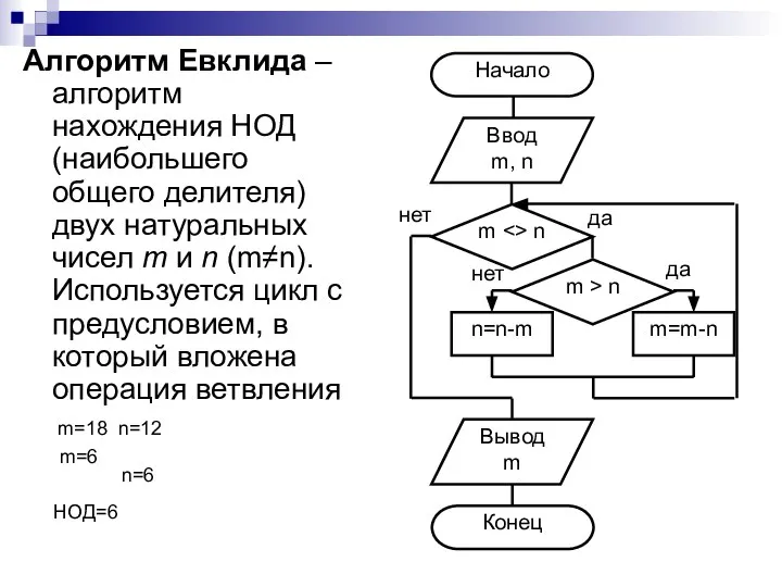 Алгоритм Евклида – алгоритм нахождения НОД (наибольшего общего делителя) двух натуральных