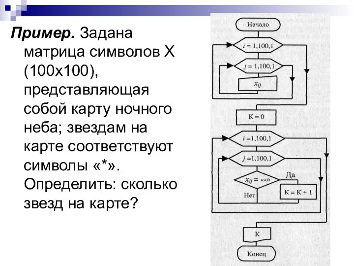 Пример. Задана матрица символов Х(100x100), представляющая собой карту ночного неба; звездам