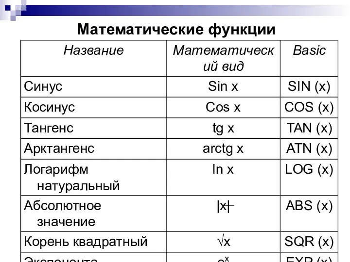 Математические функции