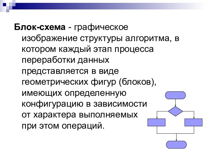 Блок-схема - графическое изображение структуры алгоритма, в котором каждый этап процесса