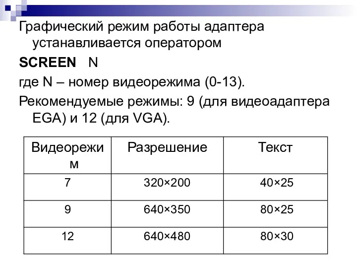 Графический режим работы адаптера устанавливается оператором SCREEN N где N –