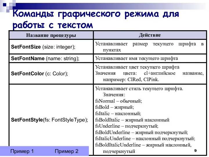 Команды графического режима для работы с текстом Пример 1 Пример 2