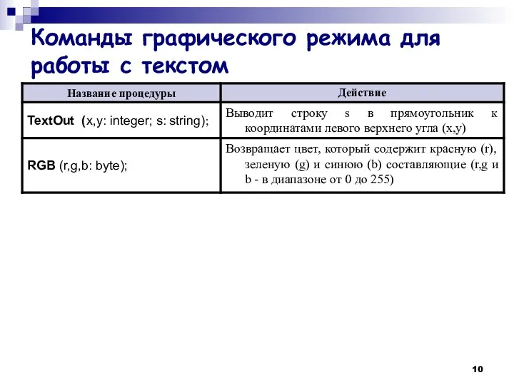 Команды графического режима для работы с текстом