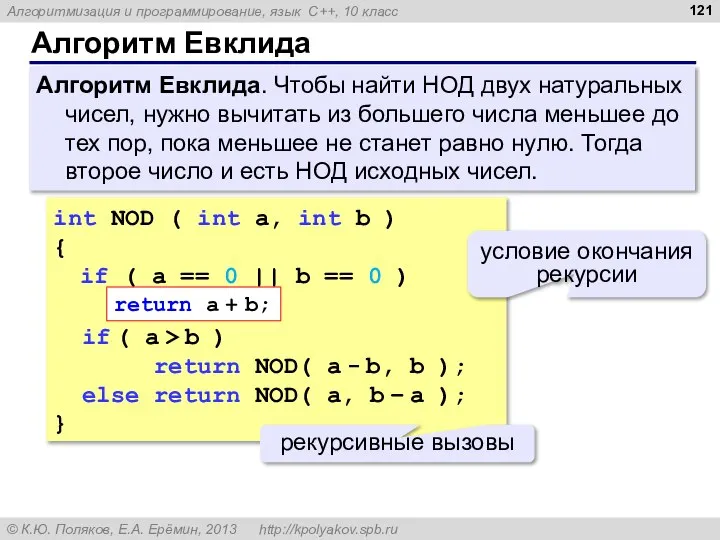 Алгоритм Евклида Алгоритм Евклида. Чтобы найти НОД двух натуральных чисел, нужно