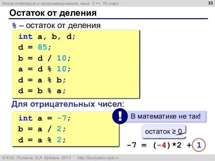 Остаток от деления % – остаток от деления int a, b,