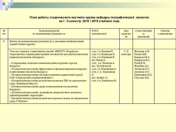 План работы студенческого научного кружка кафедры географической экологии на I -