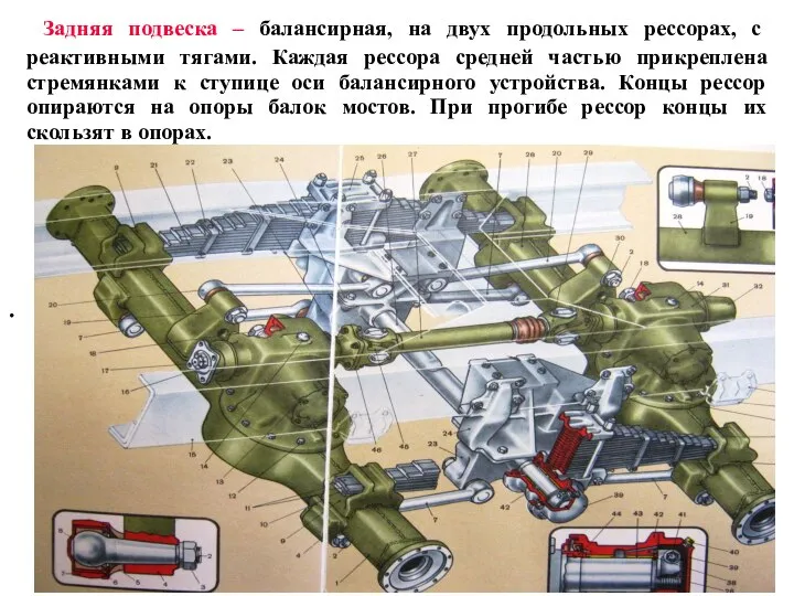 . Задняя подвеска – балансирная, на двух продольных рессорах, с реактивными