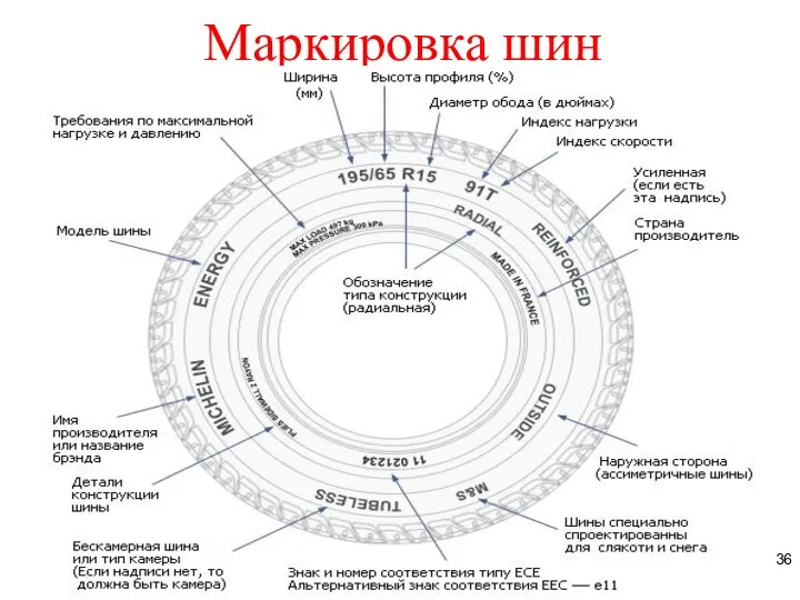 Маркировка шин