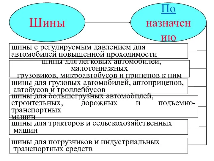 Шины По назначению шины с регулируемым давлением для автомобилей повышенной проходимости