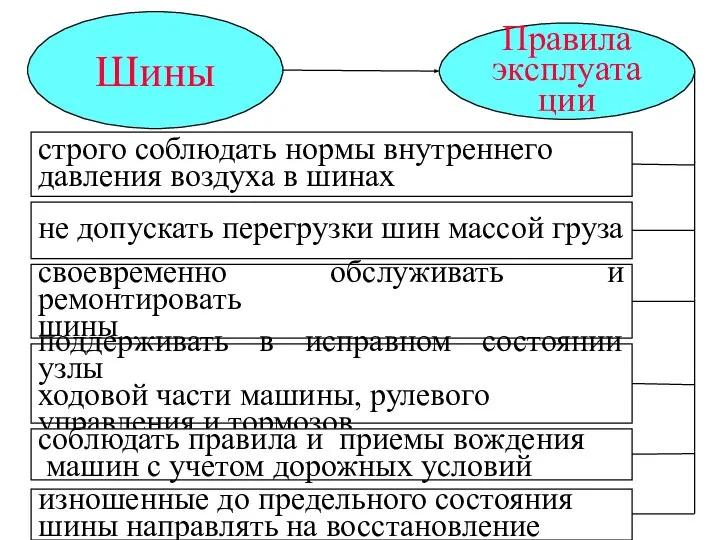 Шины Правила эксплуатации строго соблюдать нормы внутреннего давления воздуха в шинах