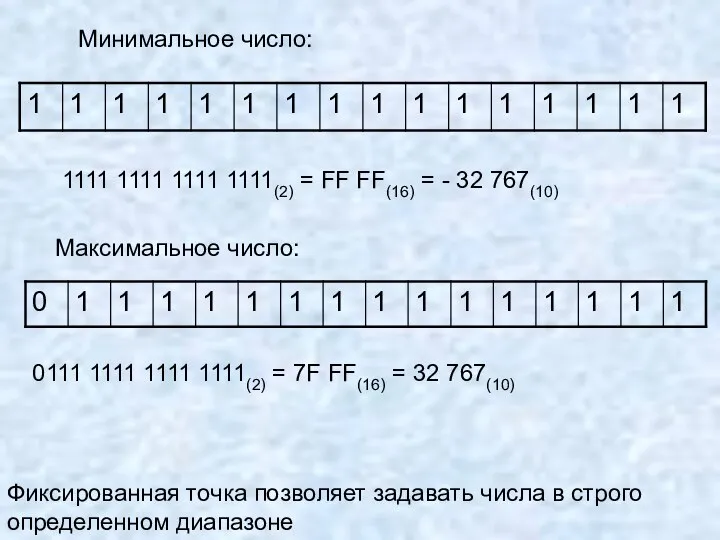 Минимальное число: 1111 1111 1111 1111(2) = FF FF(16) = -