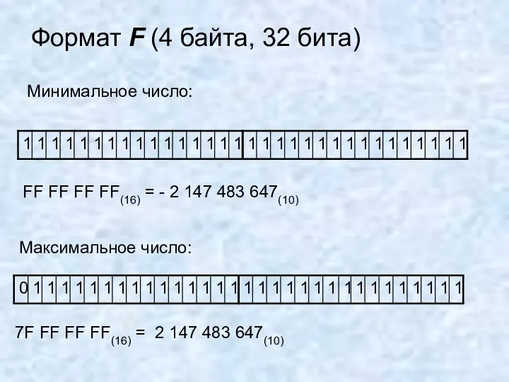 Формат F (4 байта, 32 бита) Минимальное число: FF FF FF