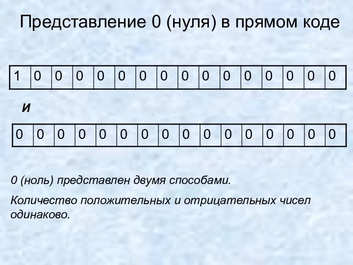 Представление 0 (нуля) в прямом коде И 0 (ноль) представлен двумя