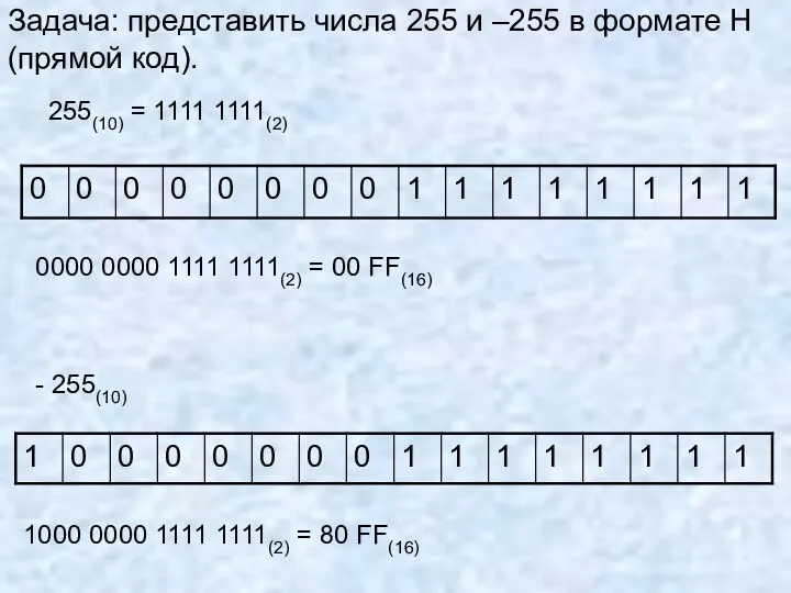 Задача: представить числа 255 и –255 в формате Н (прямой код).