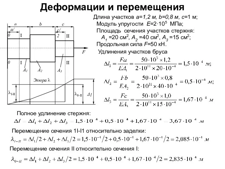 Деформации и перемещения Длина участков а=1,2 м, b=0,8 м, c=1 м;