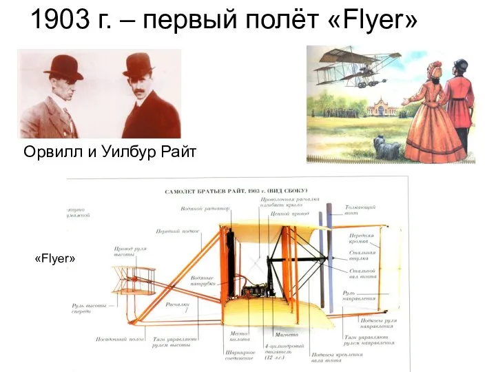 1903 г. – первый полёт «Flyer» Орвилл и Уилбур Райт «Flyer»