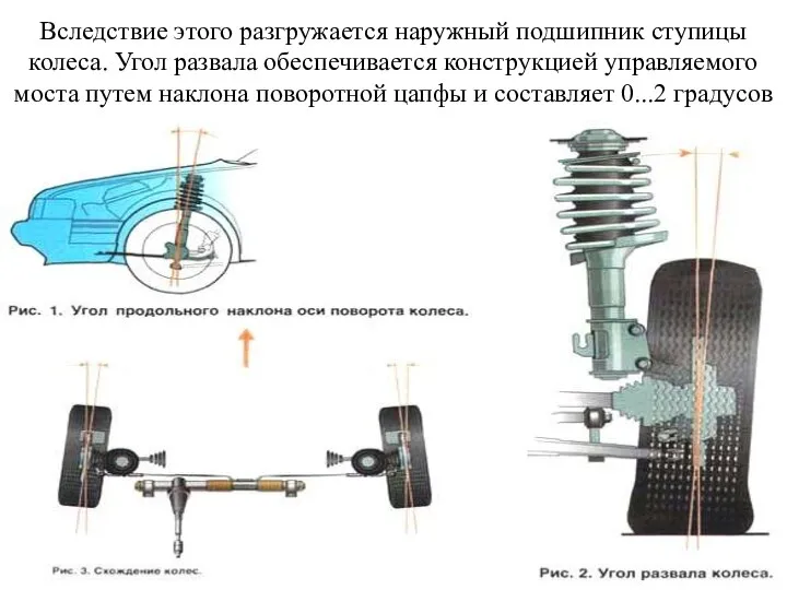 Вследствие этого разгружается наружный подшипник ступицы колеса. Угол развала обеспечивается конструкцией