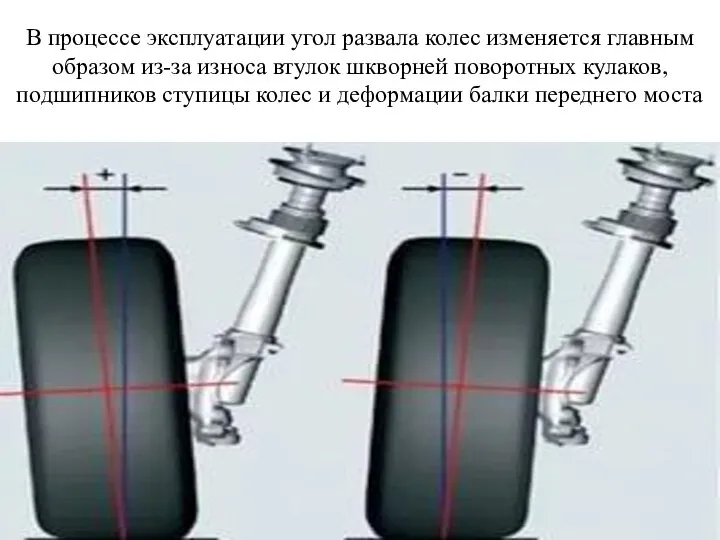 В процессе эксплуатации угол развала колес изменяется главным образом из-за износа