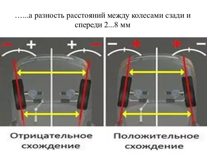 …...а разность расстояний между колесами сзади и спереди 2...8 мм