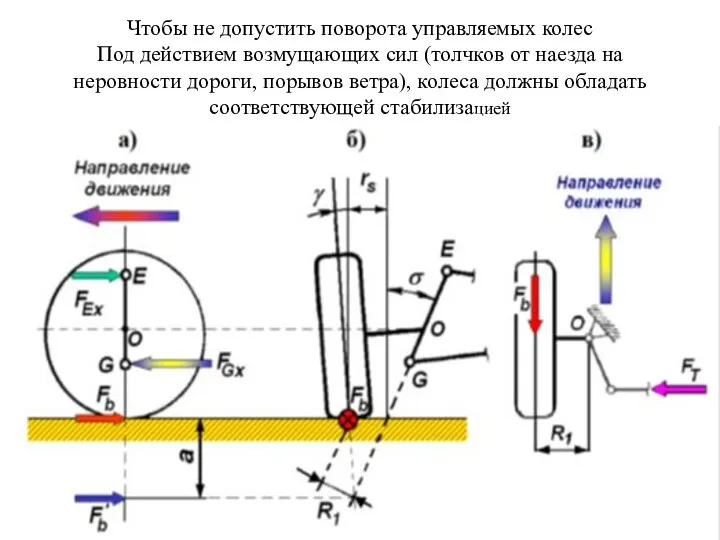 Чтобы не допустить поворота управляемых колес Под действием возмущающих сил (толчков