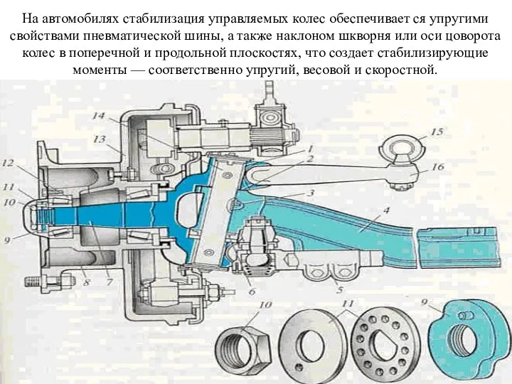 На автомобилях стабилизация управляемых колес обеспечивает ся упругими свойствами пневматической шины,