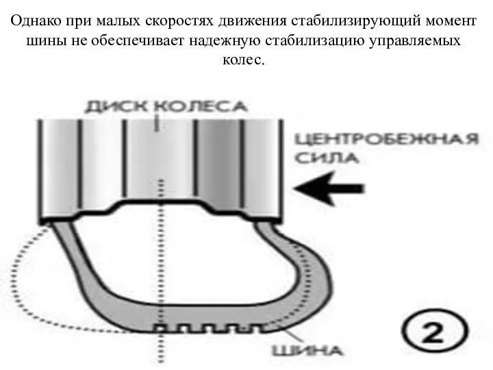 Однако при малых скоростях движения стабилизирующий момент шины не обеспечивает надежную стабилизацию управляемых колес.