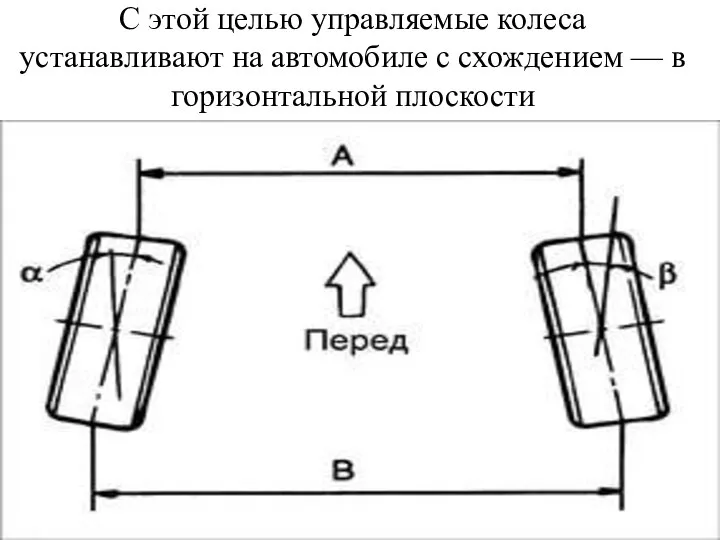 С этой целью управляемые колеса устанавливают на автомобиле с схождением — в горизонтальной плоскости