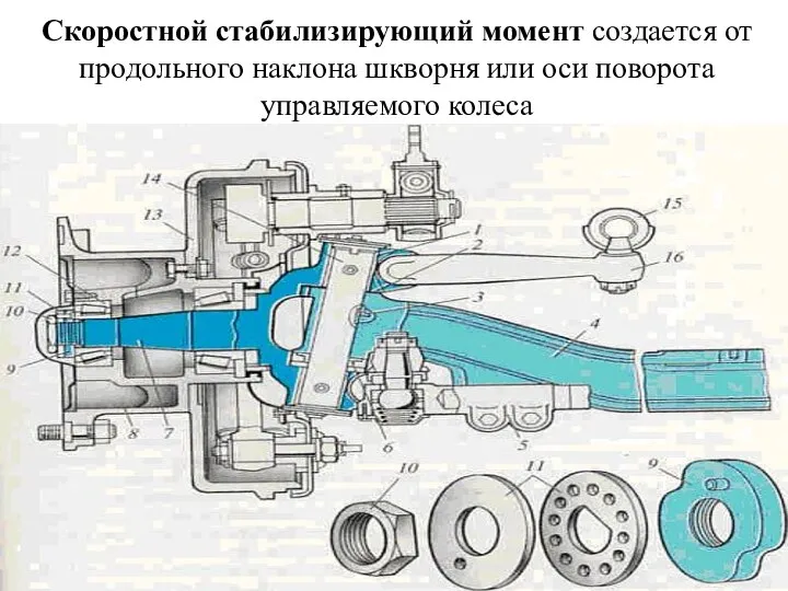 Скоростной стабилизирующий момент создается от продольного наклона шкворня или оси поворота управляемого колеса