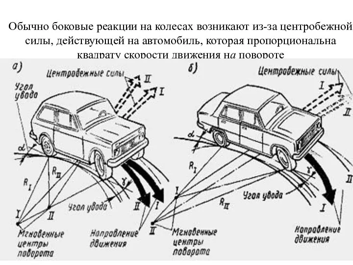 Обычно боковые реакции на колесах возникают из-за центробежной силы, действующей на