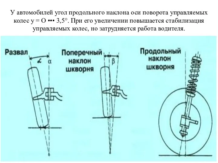 У автомобилей угол продольного наклона оси поворота управляемых колес у =