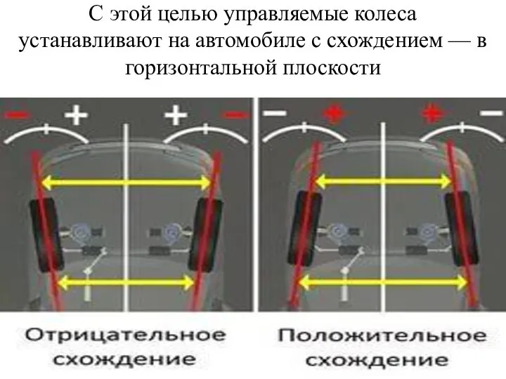 С этой целью управляемые колеса устанавливают на автомобиле с схождением — в горизонтальной плоскости