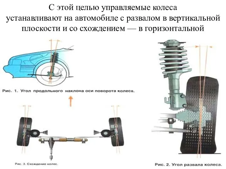 С этой целью управляемые колеса устанавливают на автомобиле с развалом в