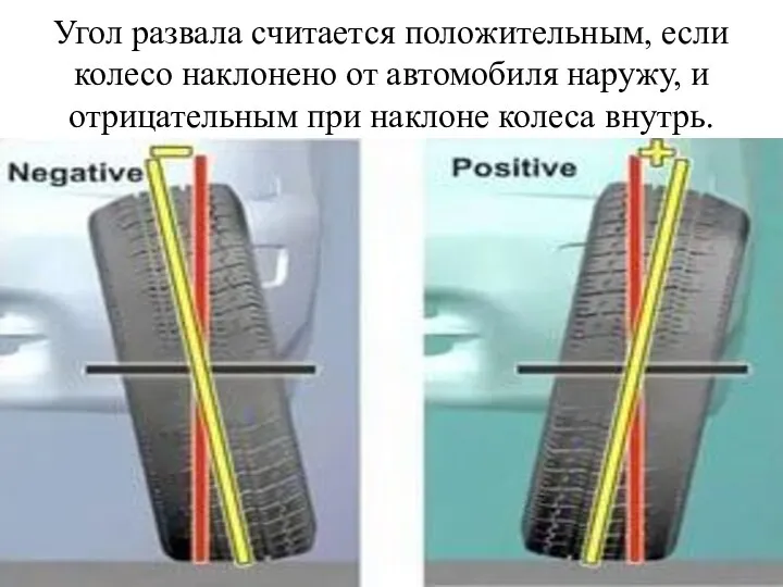 Угол развала считается положительным, если колесо наклонено от автомобиля наружу, и отрицательным при наклоне колеса внутрь.