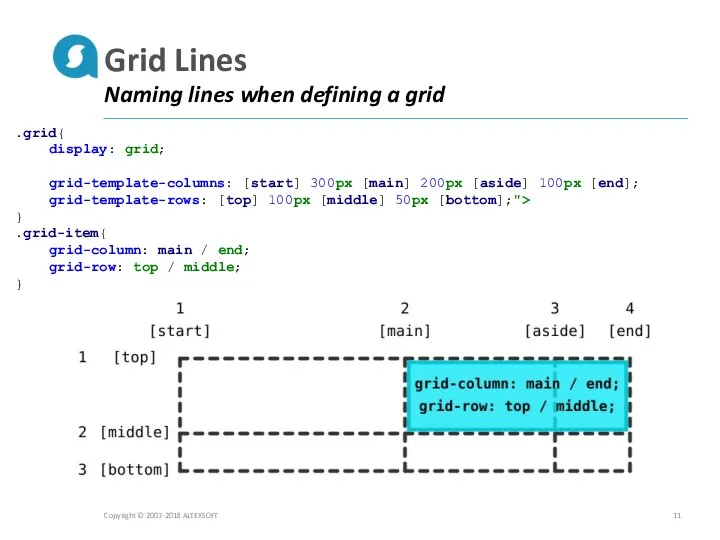 Grid Lines Naming lines when defining a grid Copyright © 2007-2018