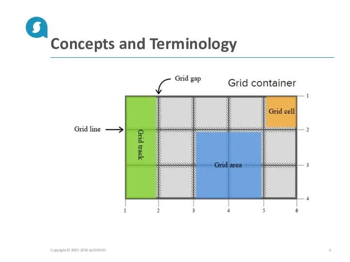 Concepts and Terminology Copyright © 2007-2018 ALTEXSOFT