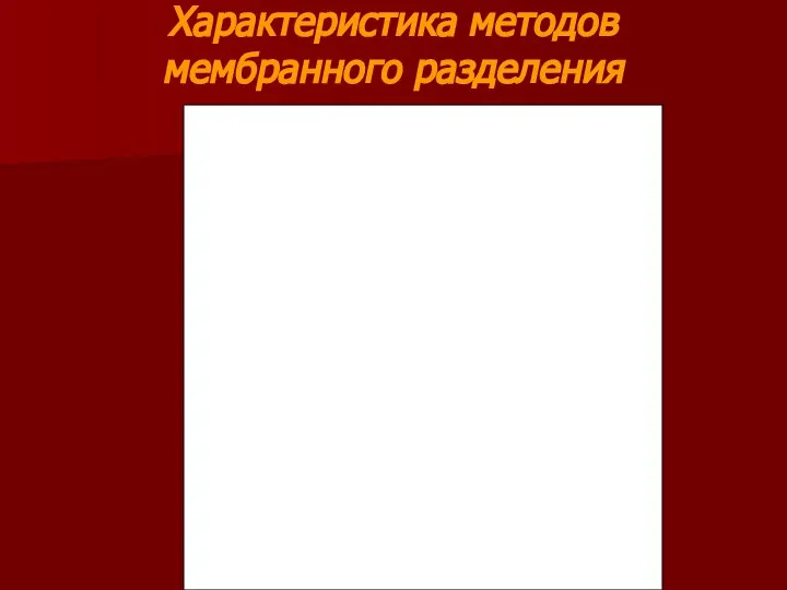 Характеристика методов мембранного разделения