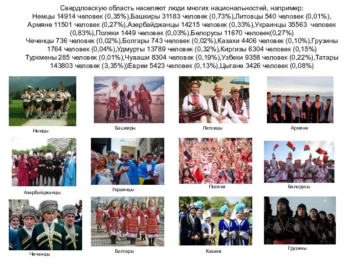 Свердловскую область населяют люди многих национальностей, например: Немцы 14914 человек (0,35%),Башкиры