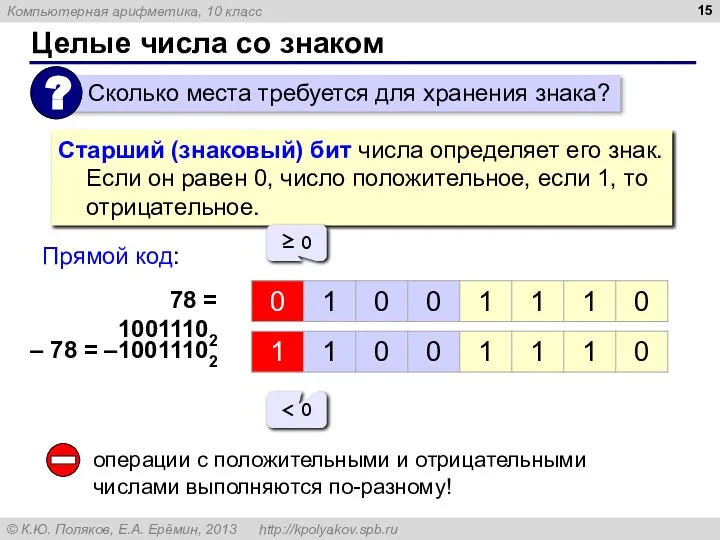 Целые числа со знаком Старший (знаковый) бит числа определяет его знак.