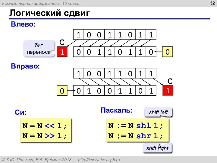 Логический сдвиг Влево: бит переноса С Вправо: С Си: Паскаль: N